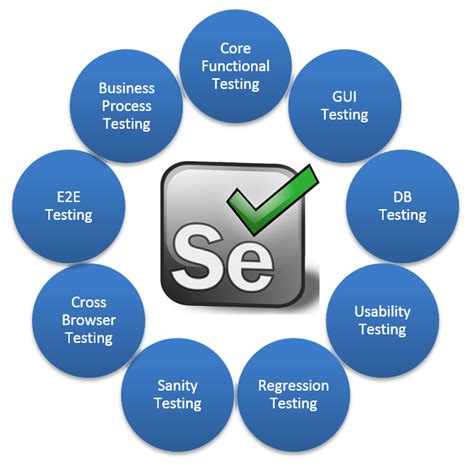 software-testing-costs-white paper-test studio-vs-selenium|selenium cost to install.